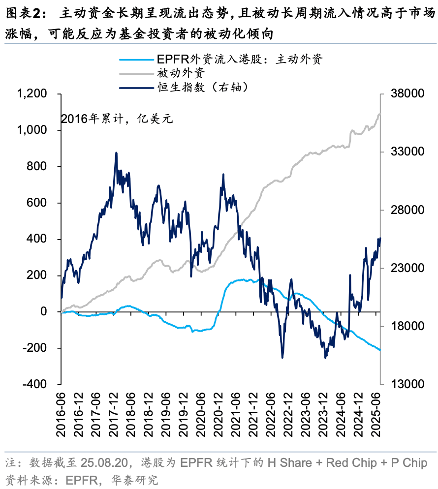 华泰证券：外资对中国资产关注度升温