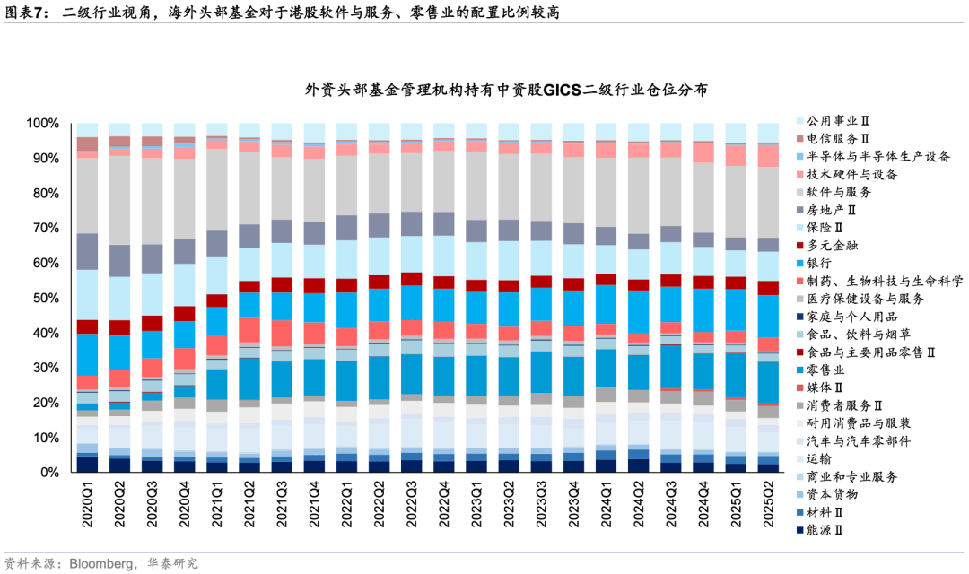 华泰证券：外资对中国资产关注度升温