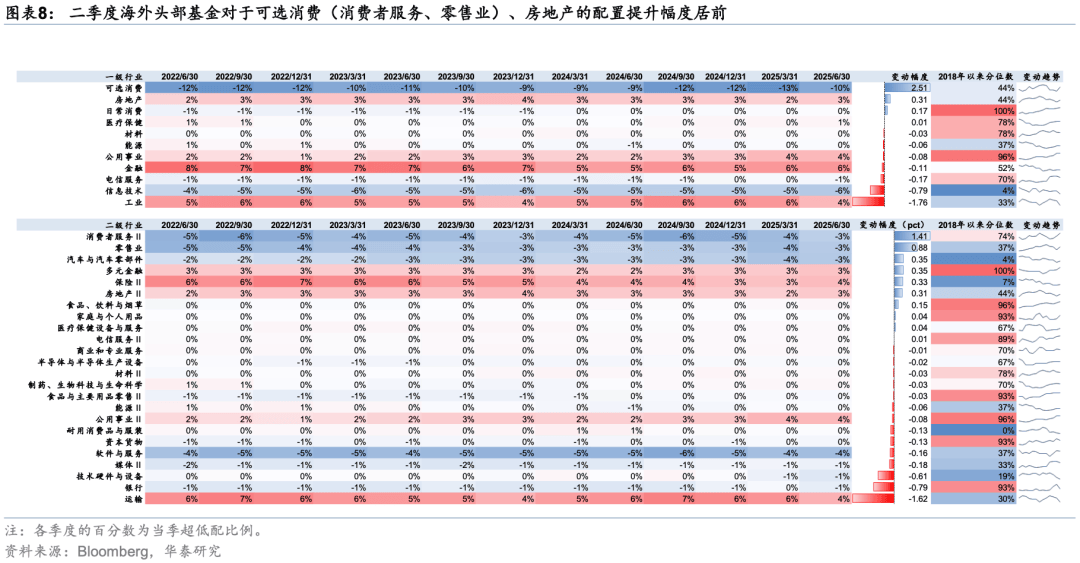 华泰证券：外资对中国资产关注度升温
