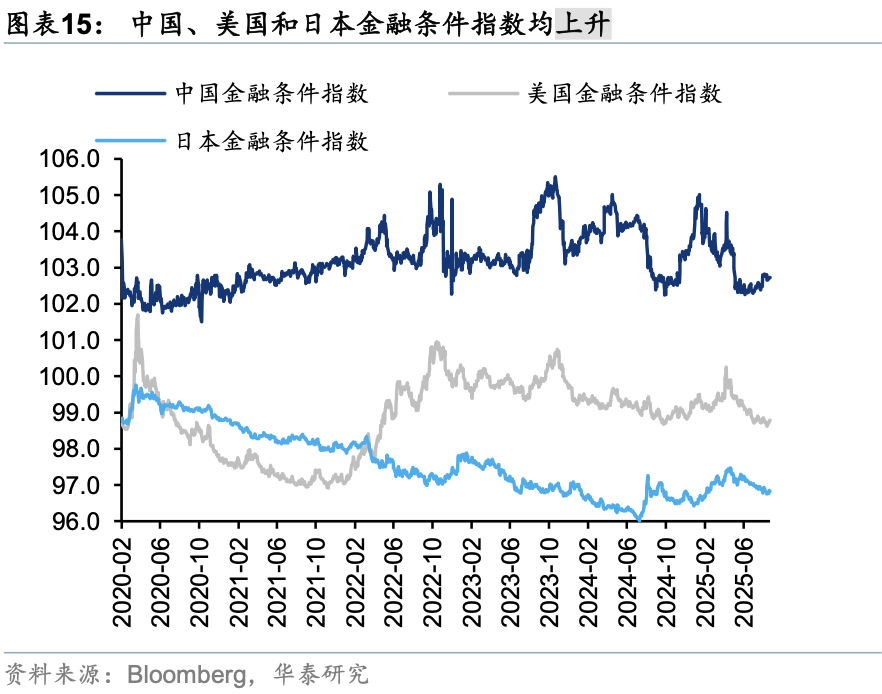华泰证券：外资对中国资产关注度升温