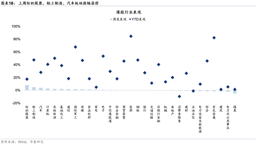 华泰证券：外资对中国资产关注度升温
