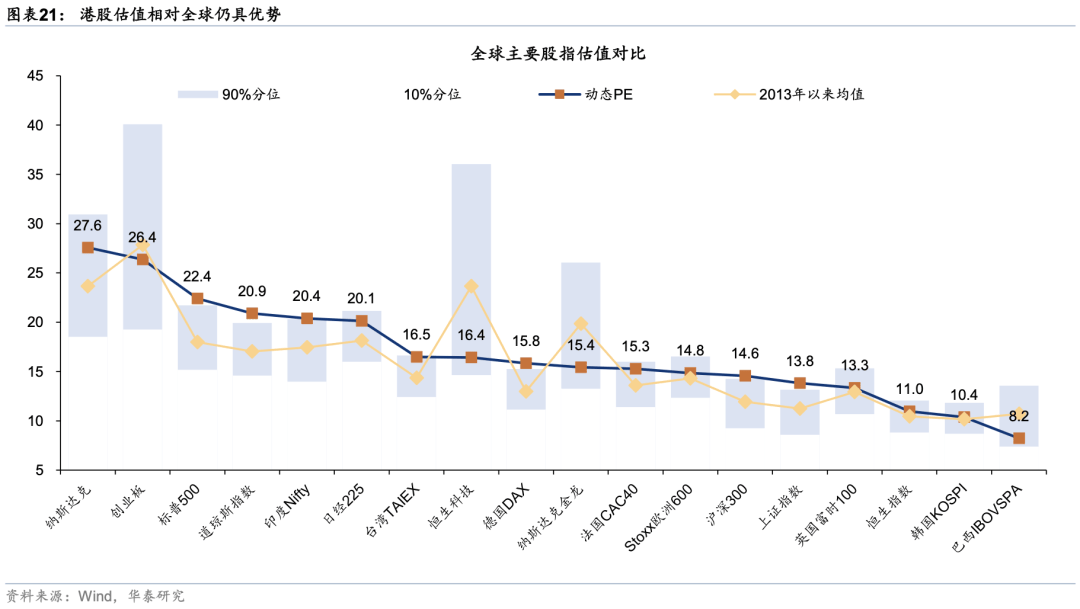 华泰证券：外资对中国资产关注度升温