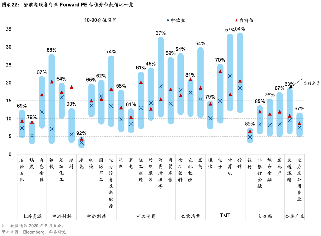 华泰证券：外资对中国资产关注度升温