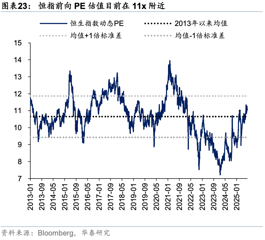 华泰证券：外资对中国资产关注度升温
