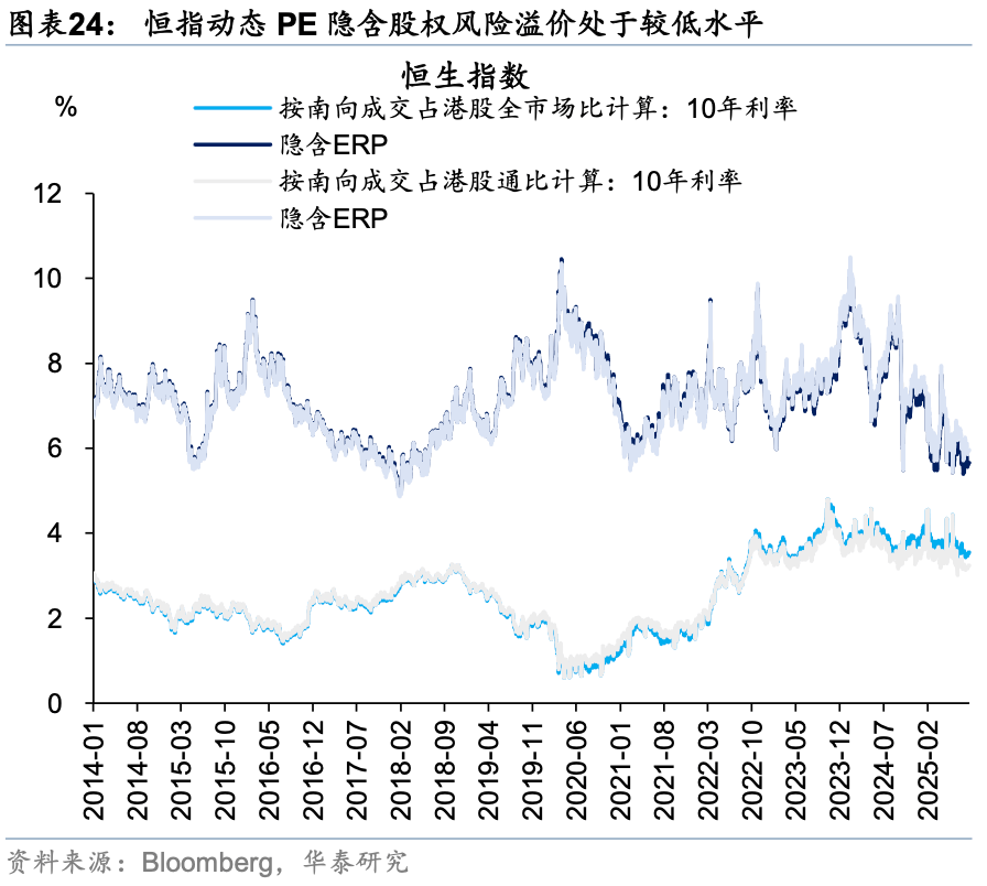 华泰证券：外资对中国资产关注度升温