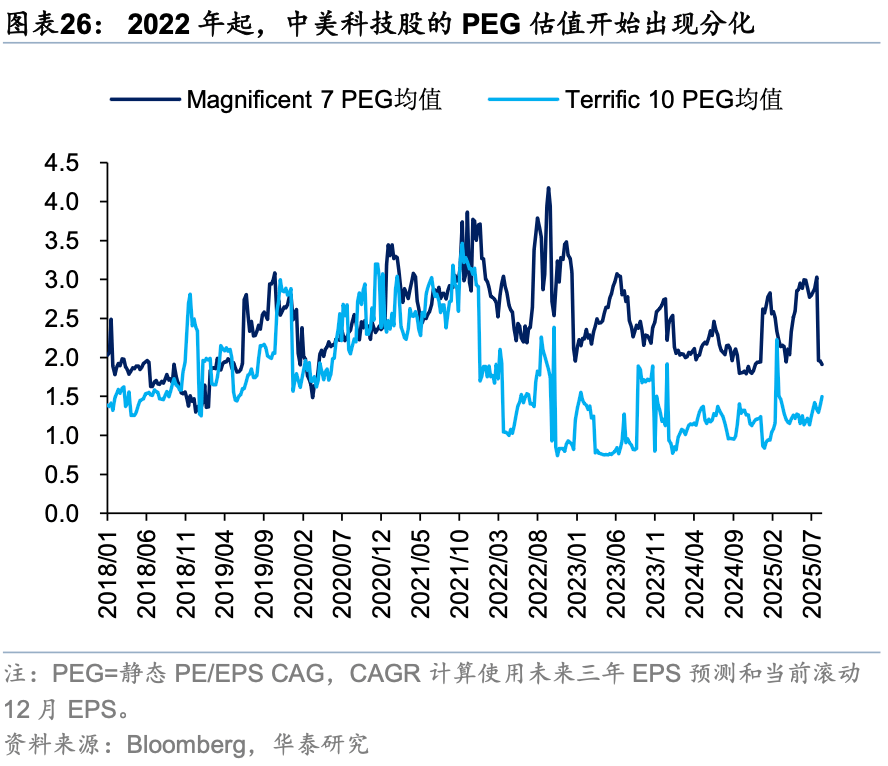 华泰证券：外资对中国资产关注度升温