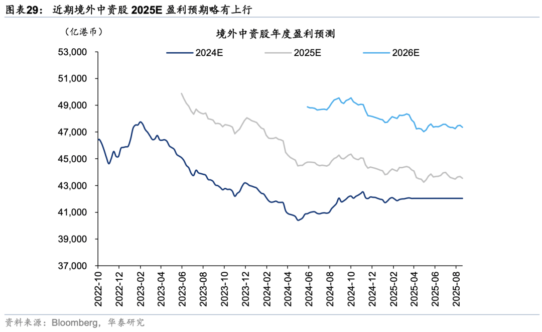 华泰证券：外资对中国资产关注度升温