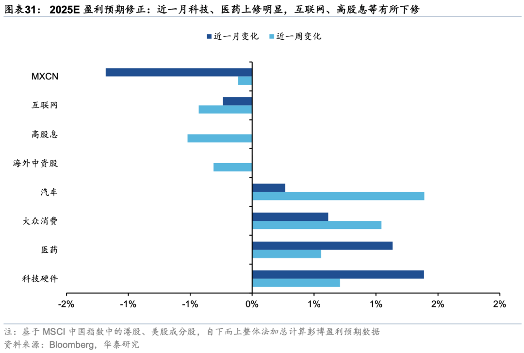 华泰证券：外资对中国资产关注度升温