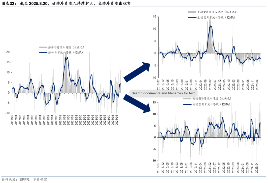 华泰证券：外资对中国资产关注度升温