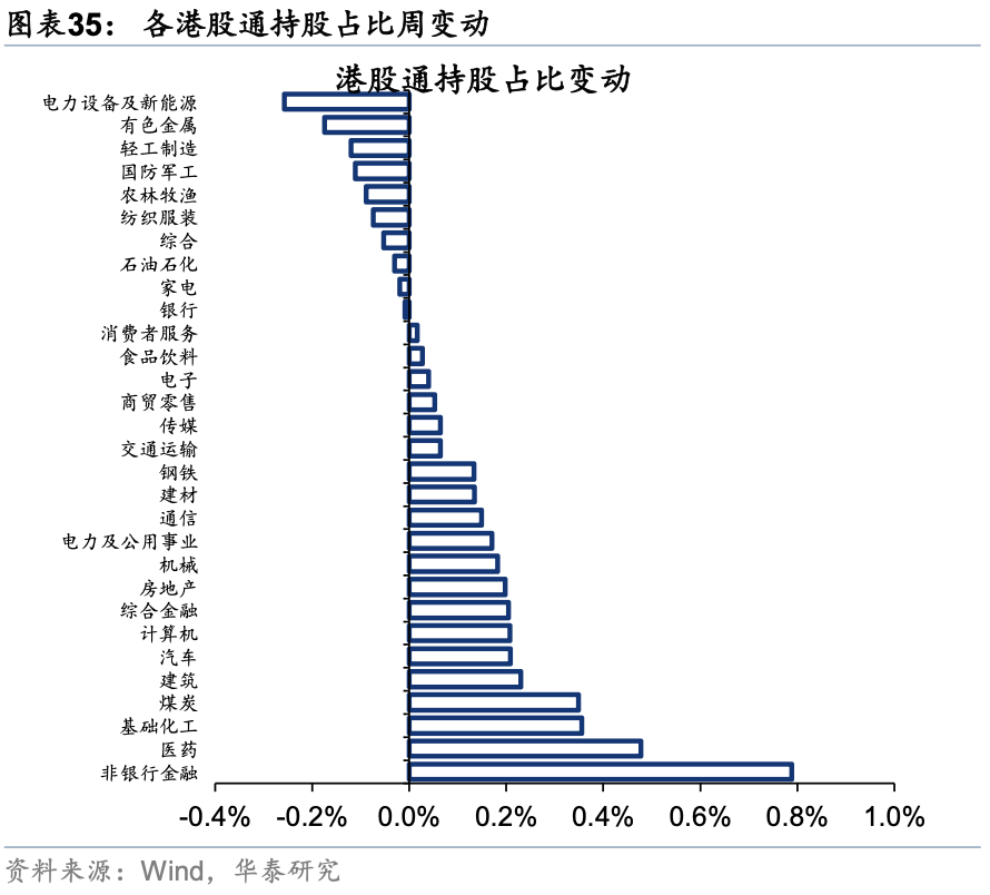 华泰证券：外资对中国资产关注度升温
