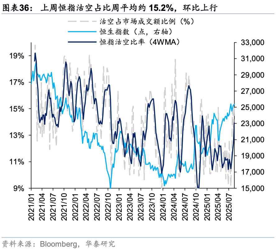 华泰证券：外资对中国资产关注度升温