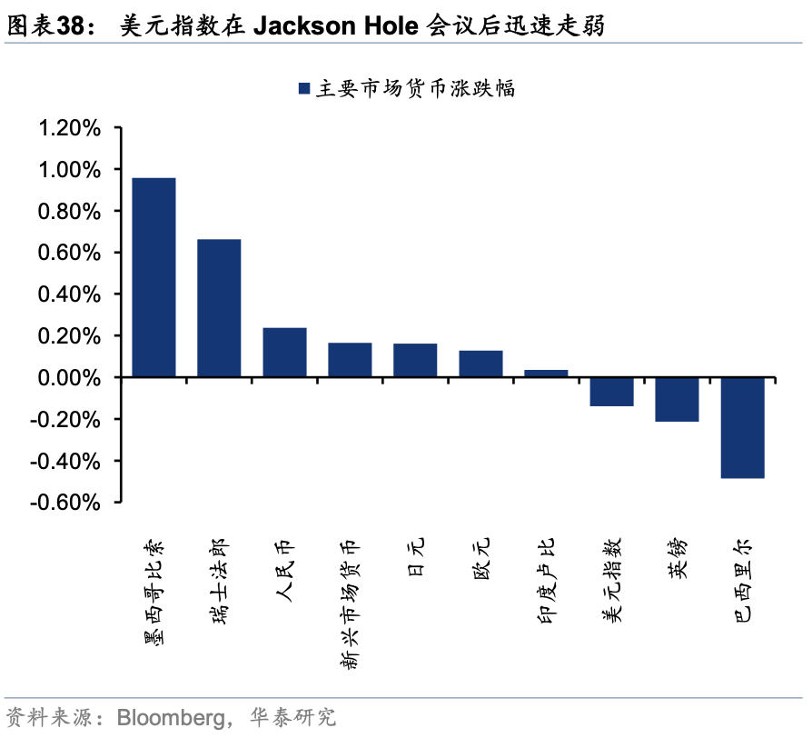 华泰证券：外资对中国资产关注度升温
