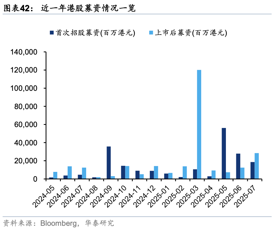 华泰证券：外资对中国资产关注度升温
