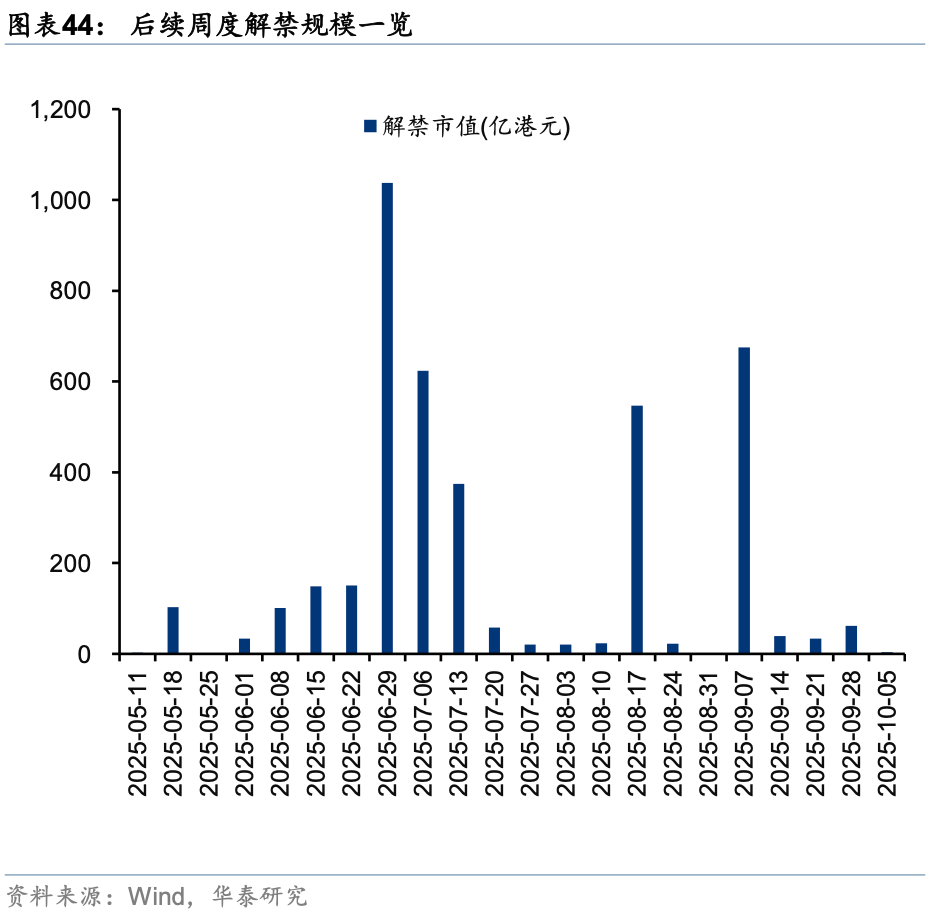 华泰证券：外资对中国资产关注度升温