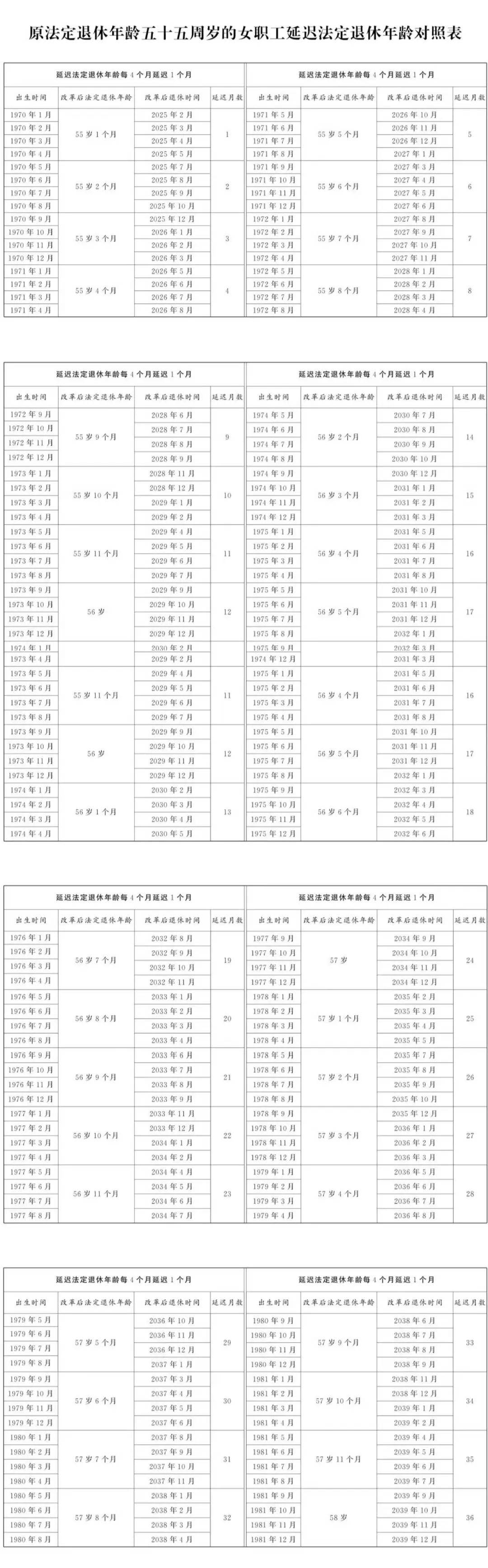 上海缴纳多少年社保才能享受退休待遇?
