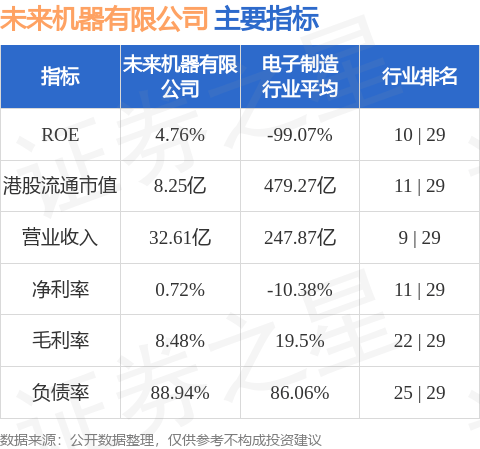 未来机器有限公司(01401.HK)股东将股票由帝国国际证券转入华通证券 转仓市值5813.60万港元