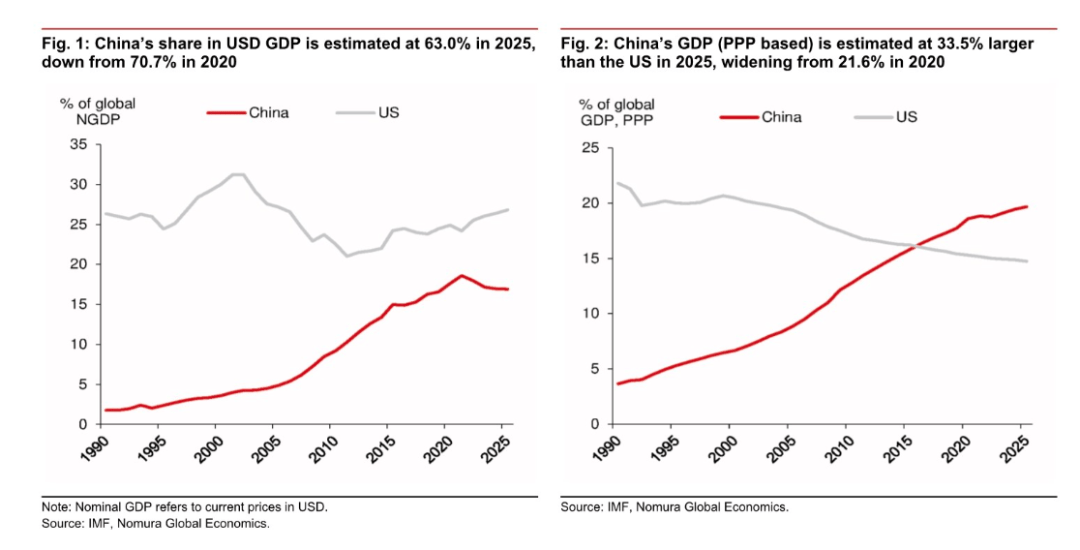 野村证券|十五五战略规划分析