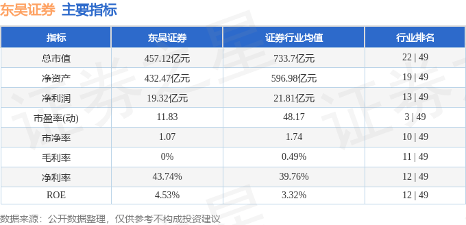 股票行情快报：东吴证券（601555）9月23日主力资金净卖出1.01亿元