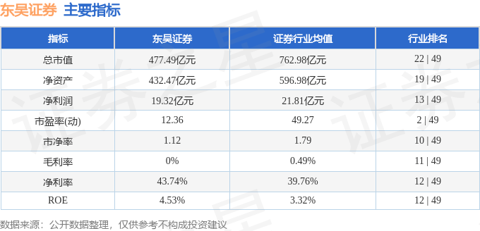 股票行情快报:东吴证券(601555)10月21日主力资金净卖出115.70万元