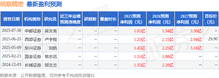 统联精密：中信证券、诺安基金等多家机构于9月8日调研我司
