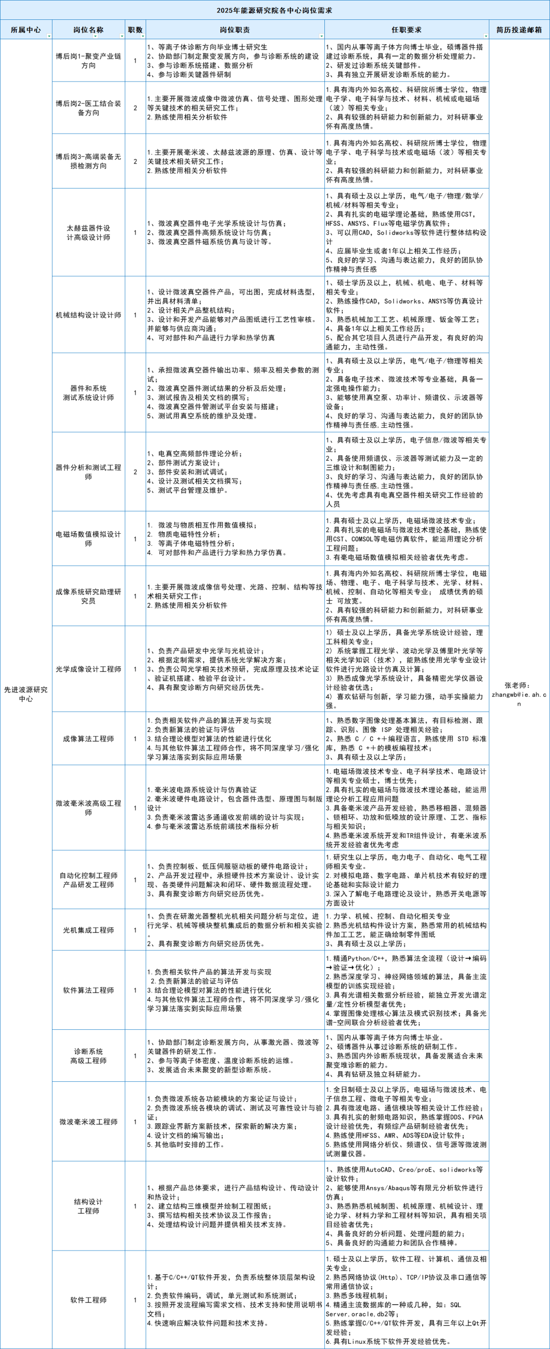 招聘 | 合肥综合性国家科学中心能源研究院诚聘英才