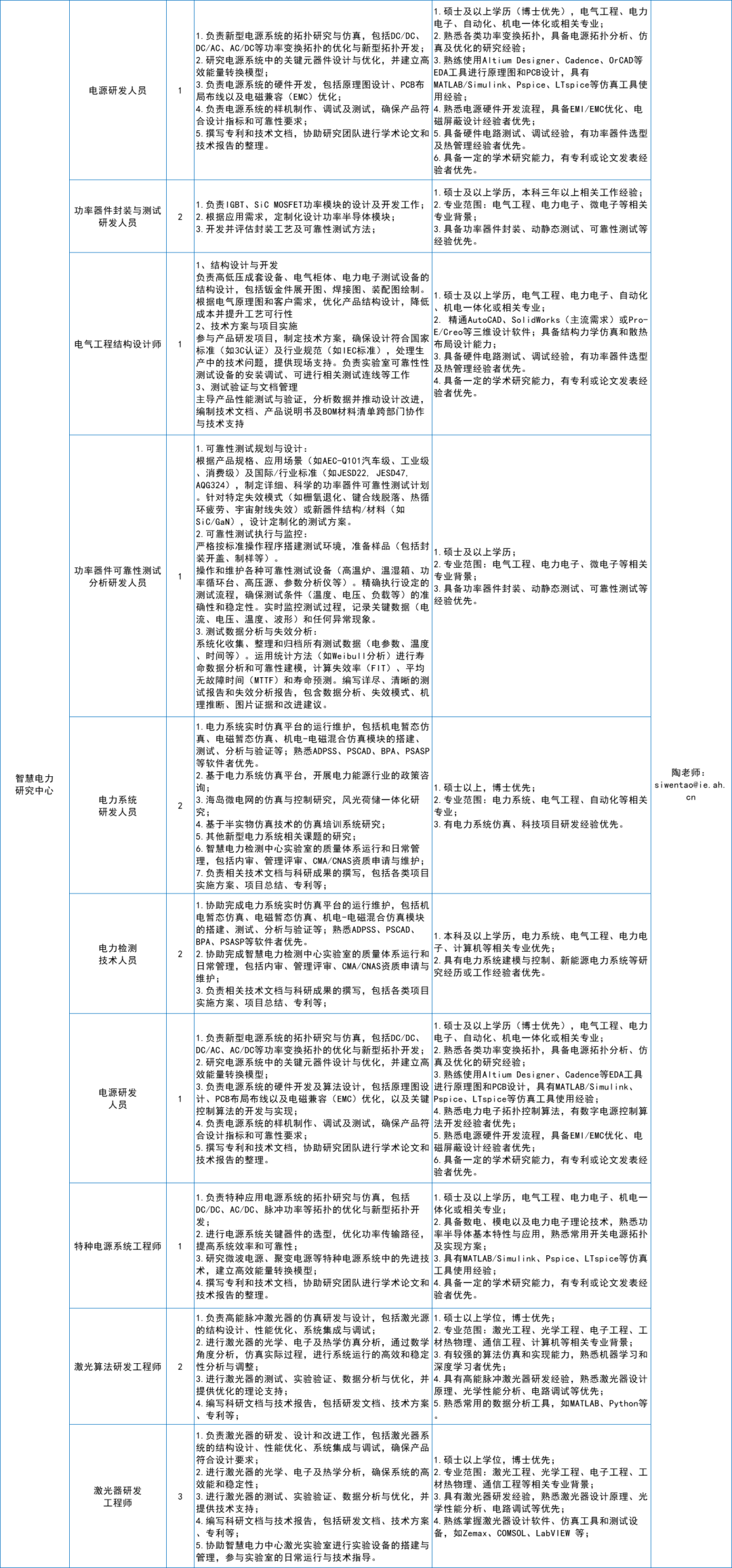 招聘 | 合肥综合性国家科学中心能源研究院诚聘英才