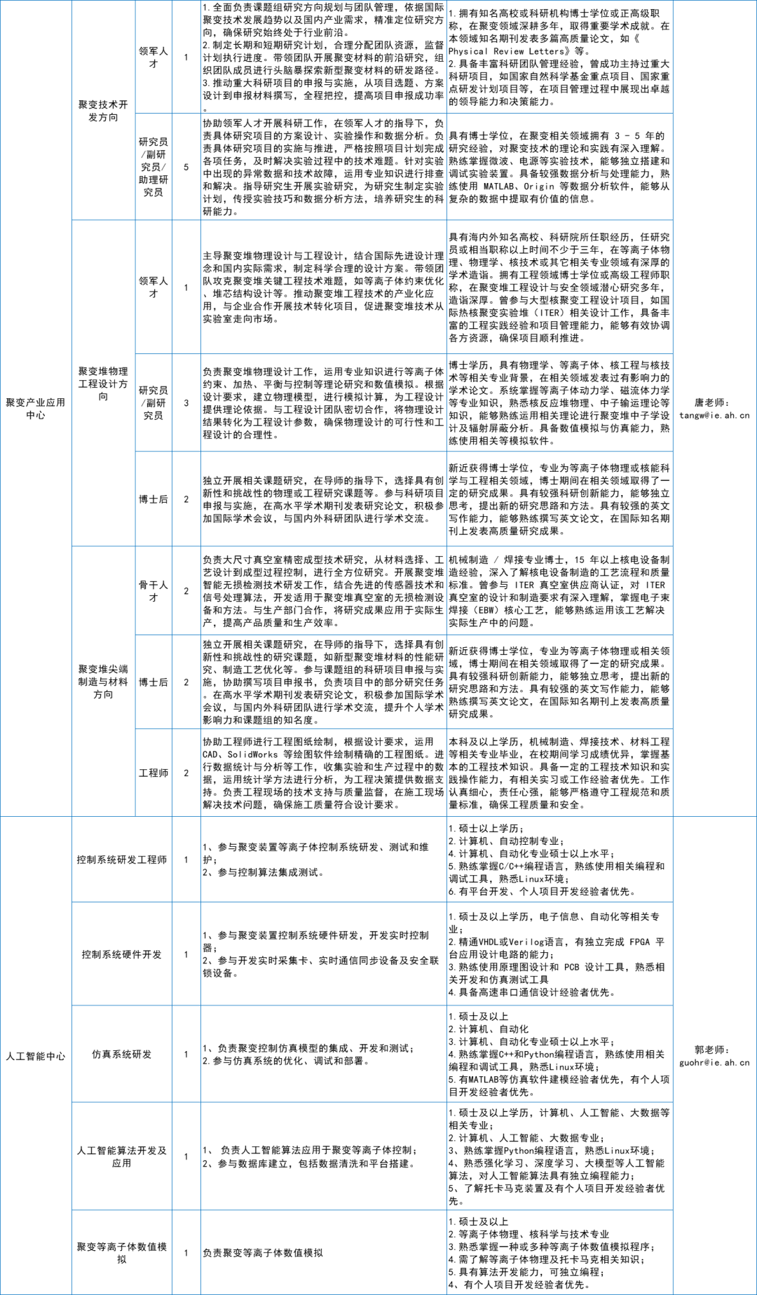 招聘 | 合肥综合性国家科学中心能源研究院诚聘英才