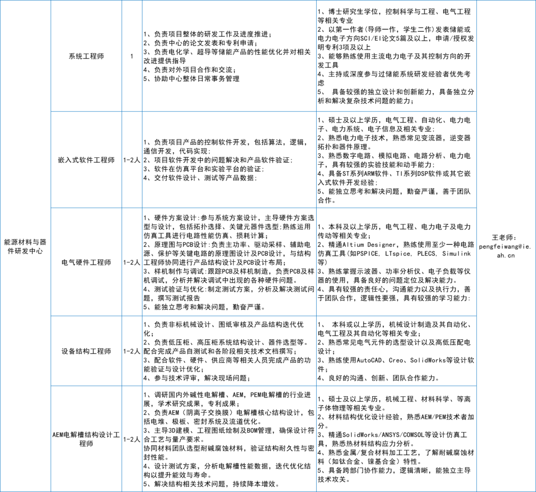 招聘 | 合肥综合性国家科学中心能源研究院诚聘英才