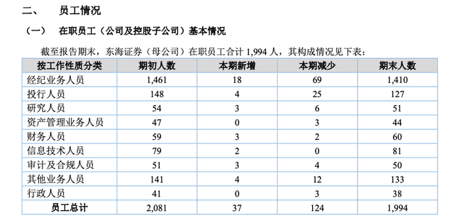 董事长、总裁“一肩挑”，东海证券何时圆梦IPO？