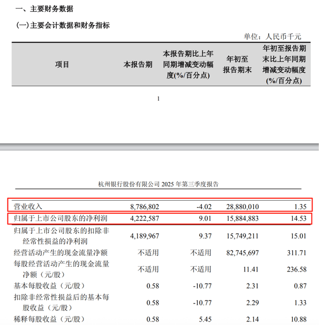 宋剑斌能带杭州银行走出困局吗？