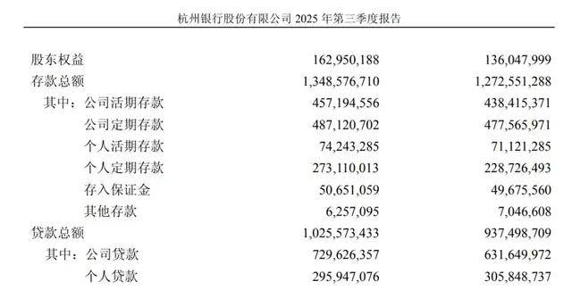 宋剑斌能带杭州银行走出困局吗？