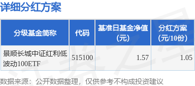 基金分红：景顺长城中证红利低波动100ETF基金12月26日分红