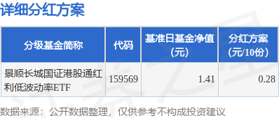 基金分红：景顺长城国证港股通红利低波动率ETF基金12月25日分红