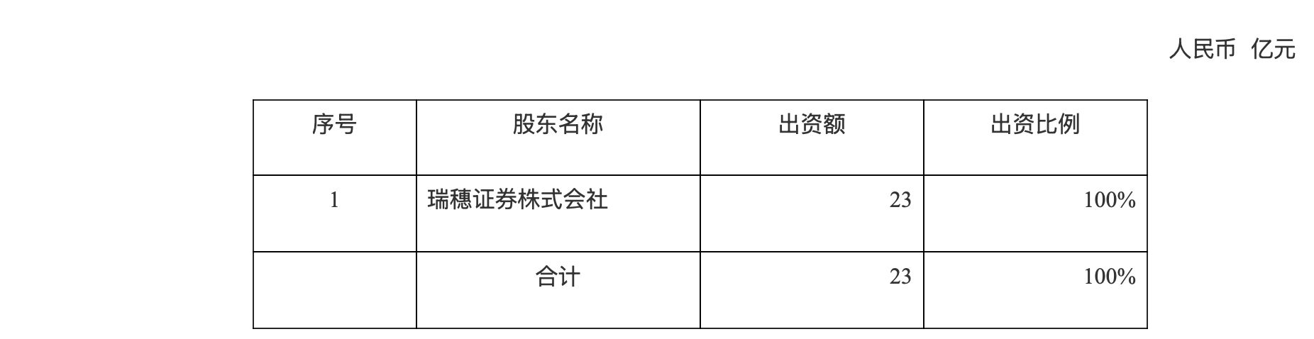 瑞穗证券（中国）获准设立