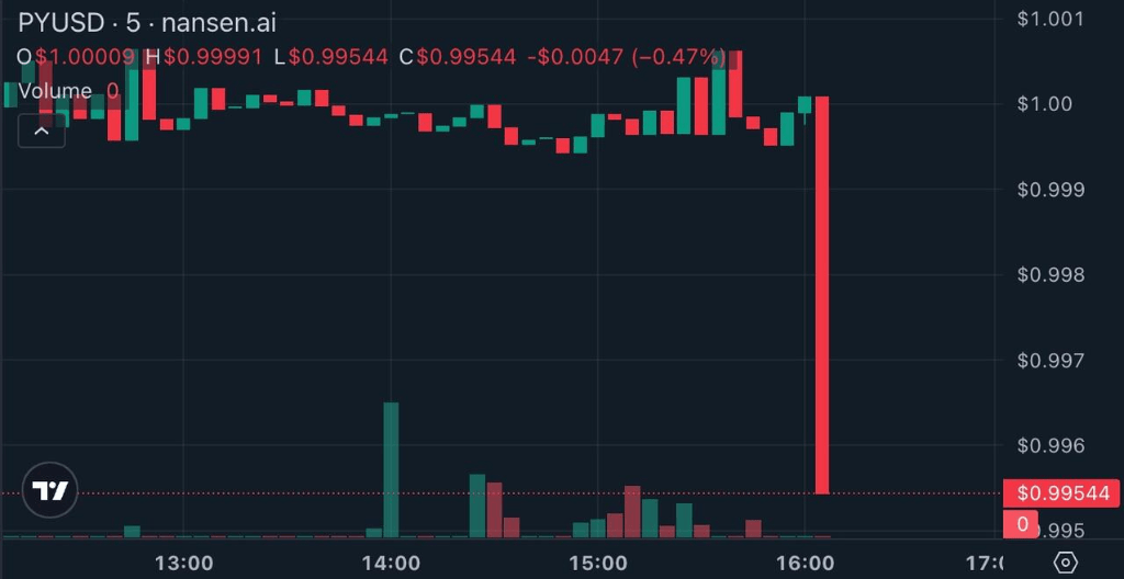 300万亿美元!史上最大“乌龙指”