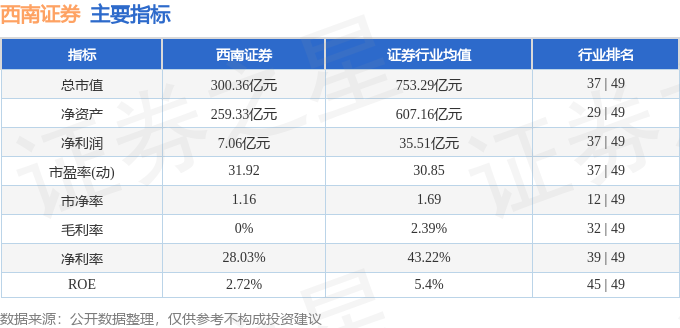 西南证券(600369)1月8日主力资金净卖出1183.29万元