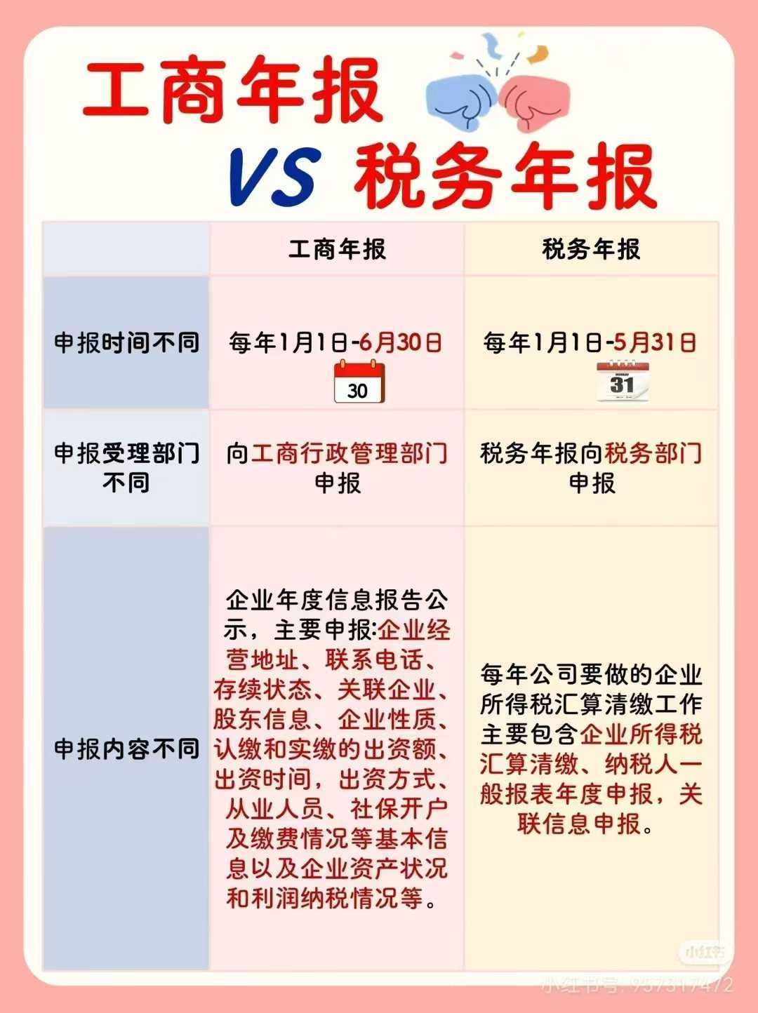 潍坊龙顶企业服务有限公司：企业注销/银行开户/注册资本减资/营业执照注销/税务变更专业服务先驱者