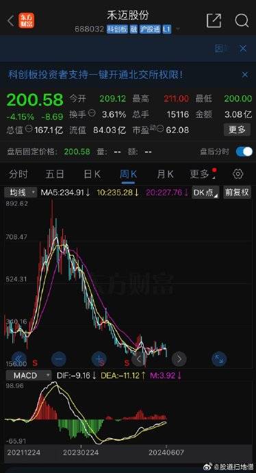 保荐机构中信证券在禾迈股份上市及后续股价波动中扮演了什么角色？