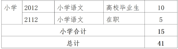 41名!长沙市芙蓉区招聘中小学教师