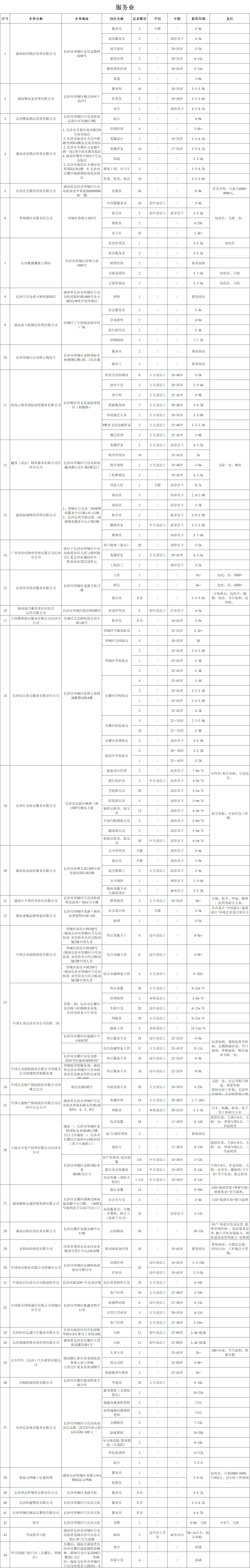 3月11日，长沙望城区专场招聘！近百家企业参与