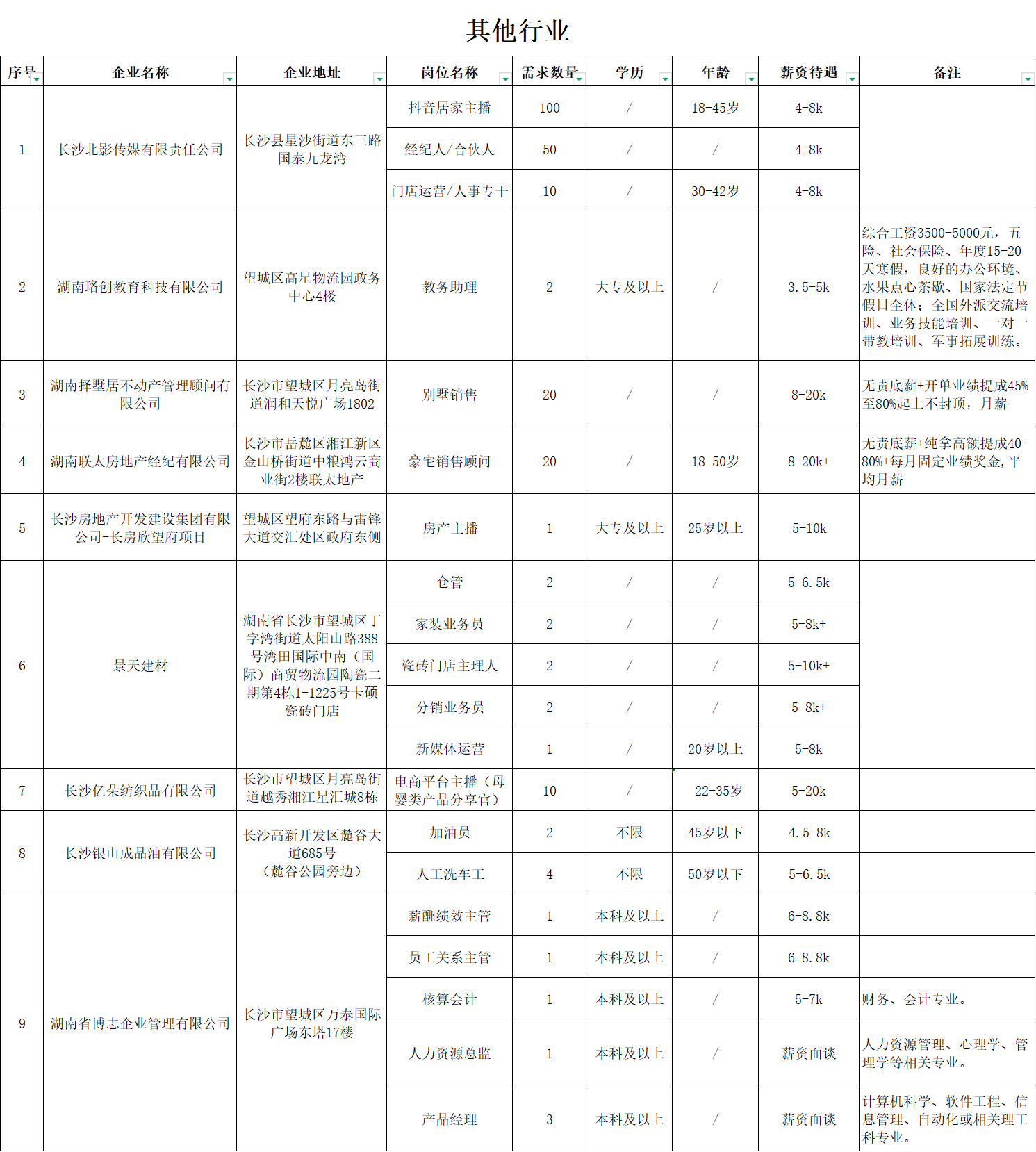 3月11日，长沙望城区专场招聘！近百家企业参与