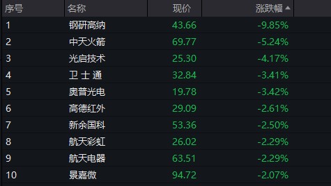 华西证券软件(华西证证券app是哪个)