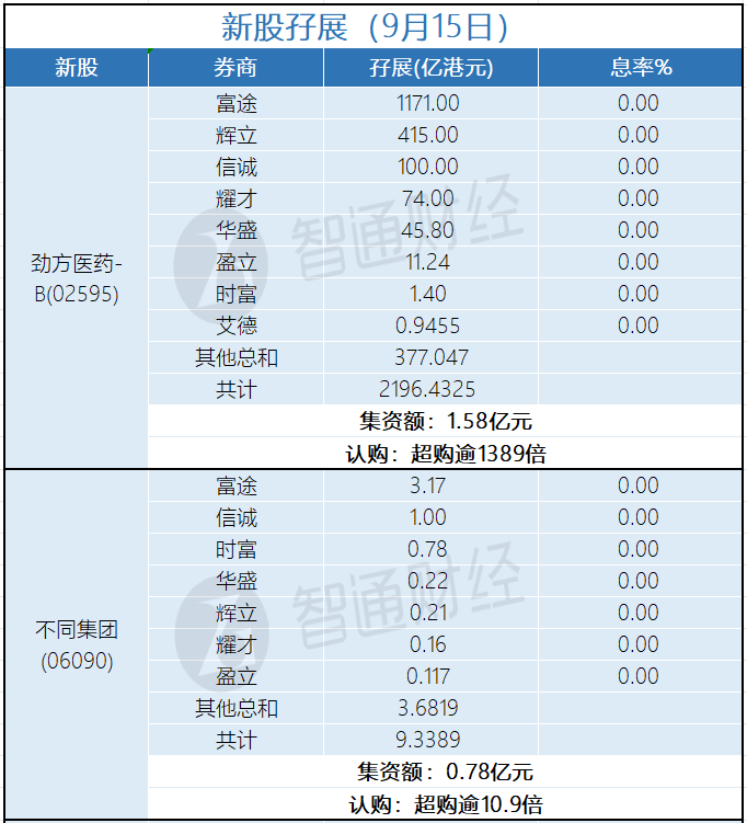辉立证券(辉立证券开户)