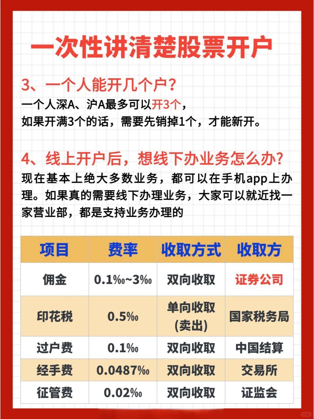 证券如何开户(广发证券如何开户) 证券如何开户(广发证券如何开户)