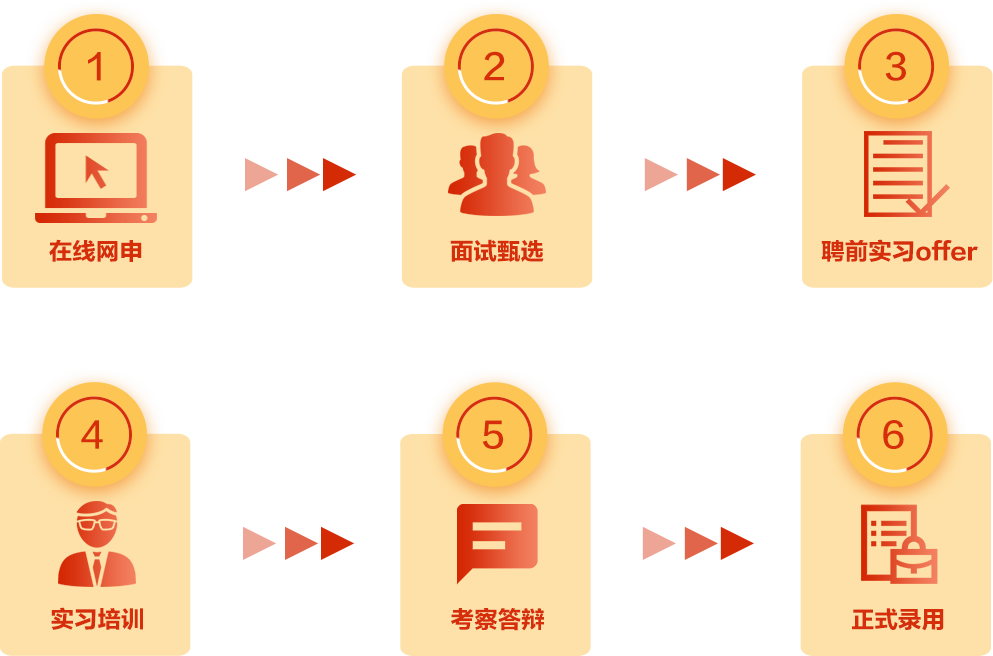 财通证券招聘(财通证券招聘网址)