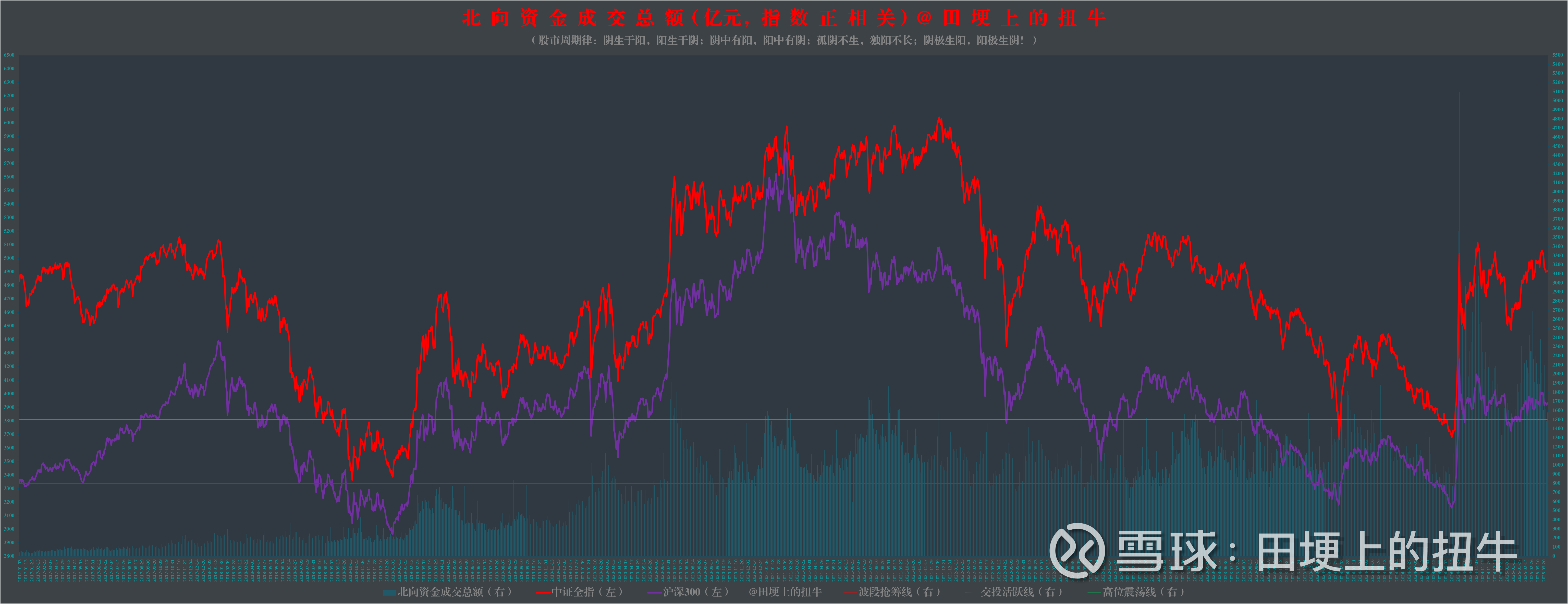 证券市场线是(证券市场线是什么)