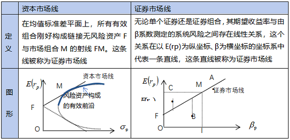 证券市场线是(证券市场线是什么) 证券市场线是(证券市场线是什么)