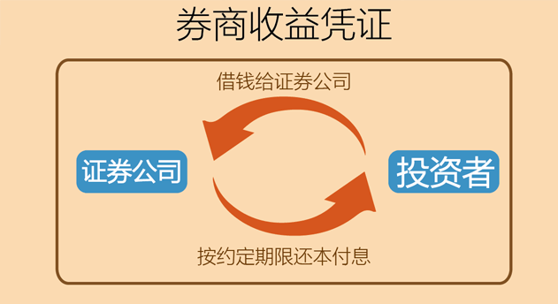 证券公司收益凭证(证券公司收益凭证安全吗) 证券公司收益凭证(证券公司收益凭证安全吗)