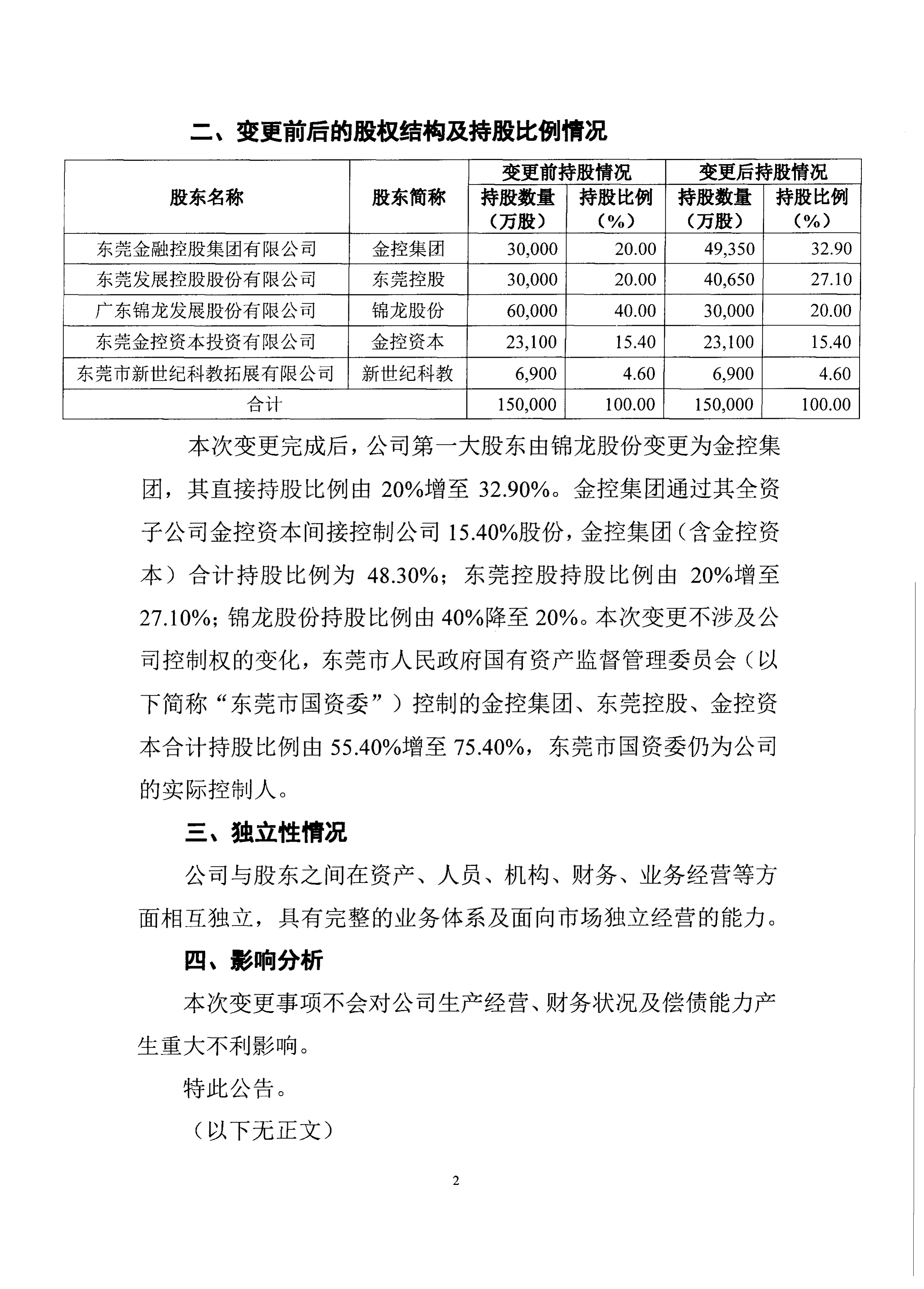 东莞证券ipo(东莞证券IPO问询结束)