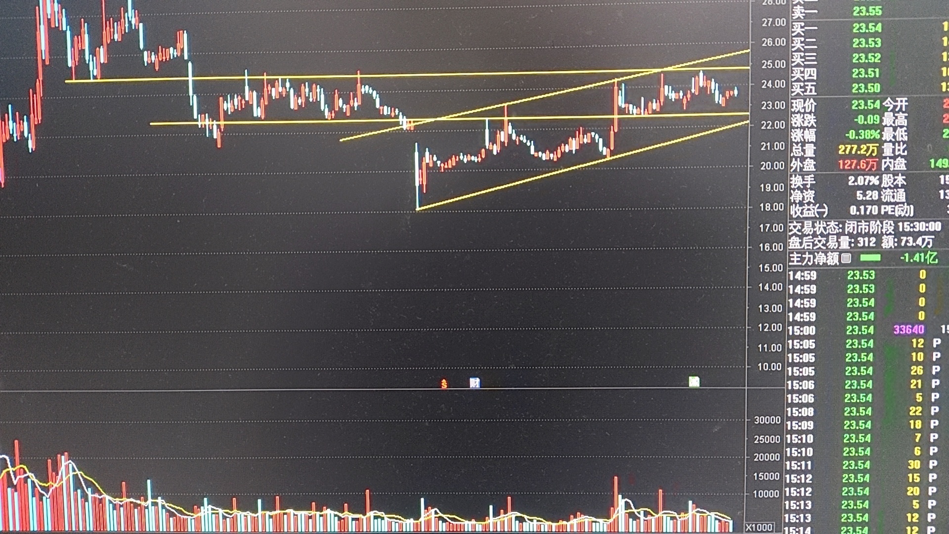 浙江卫视今日证券(浙江卫视今日证券回放)